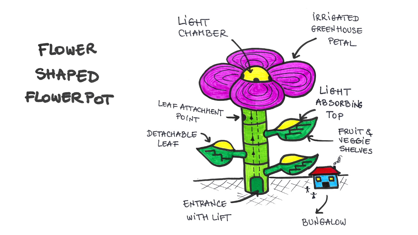 FlowerShapedFlowerpot