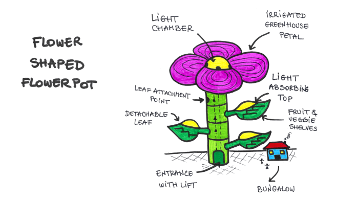 FlowerShapedFlowerpot