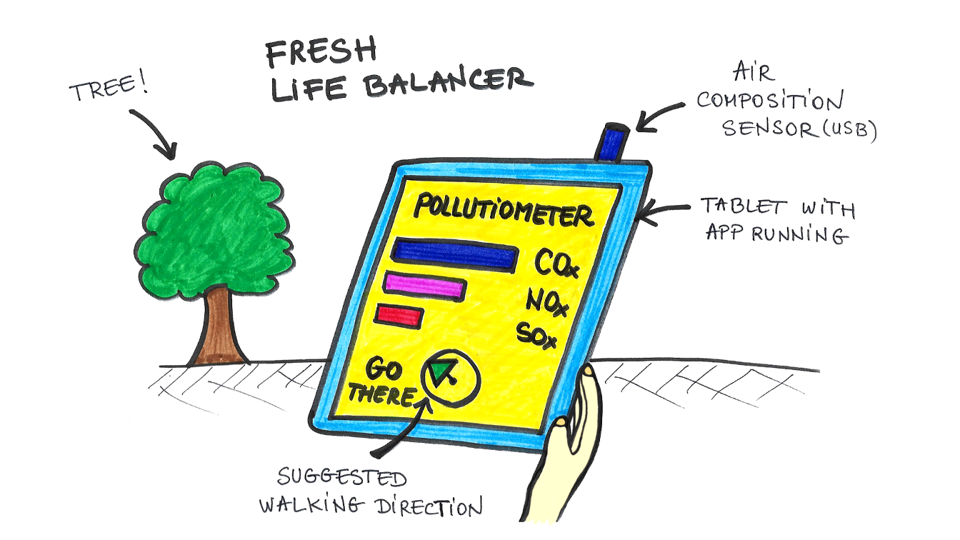 FreshLifeBalancer