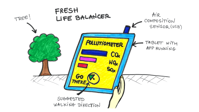 FreshLifeBalancer